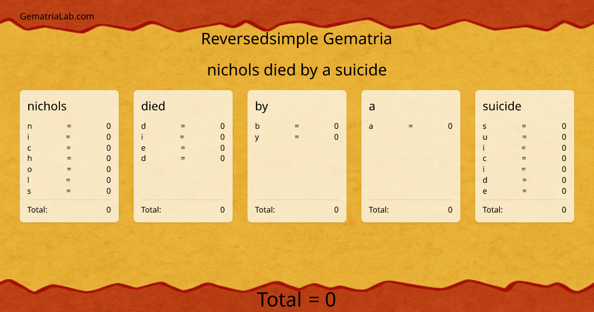 nichols died by a suicide in reversedsimple Gematria